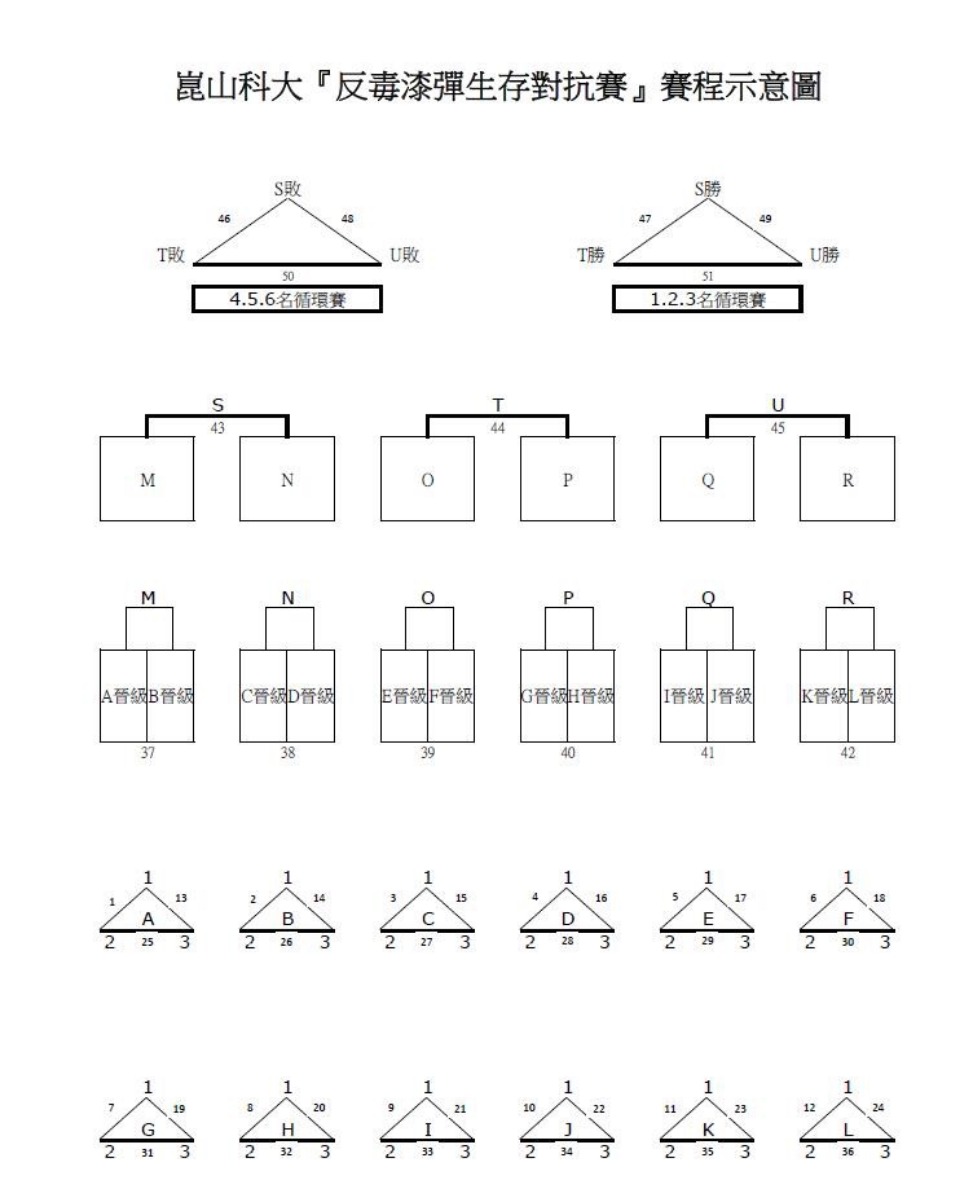 賽程表-崑山科技大學反毒漆彈生存對戰賽（熊麻吉漆彈團隊外場架設）