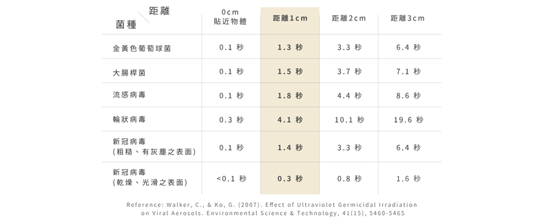 台塑生技光立潔除菌棒-全台漆彈場首購使用提供最安全防疫